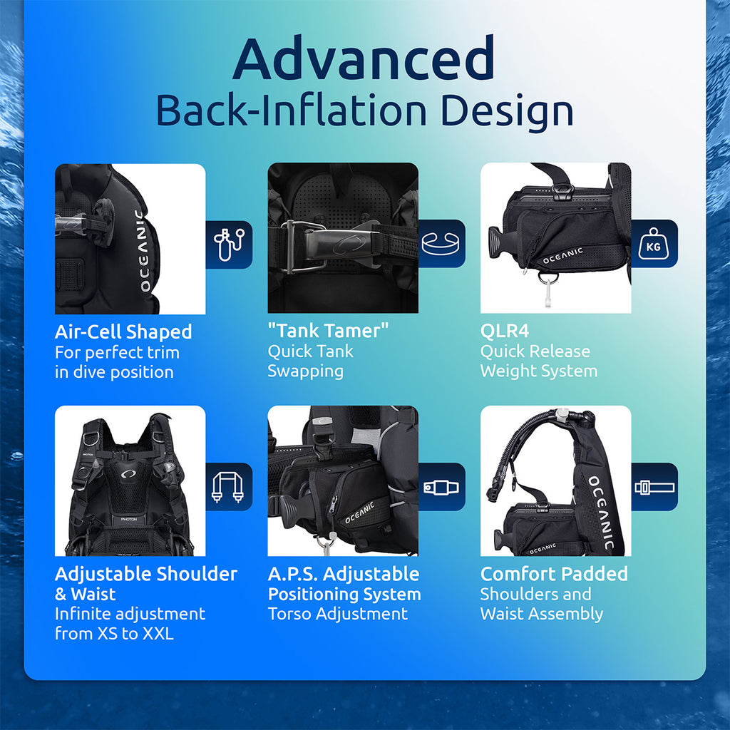 Oceaneering diving suit features with text on advanced back-inflation design against a blue gradient background.