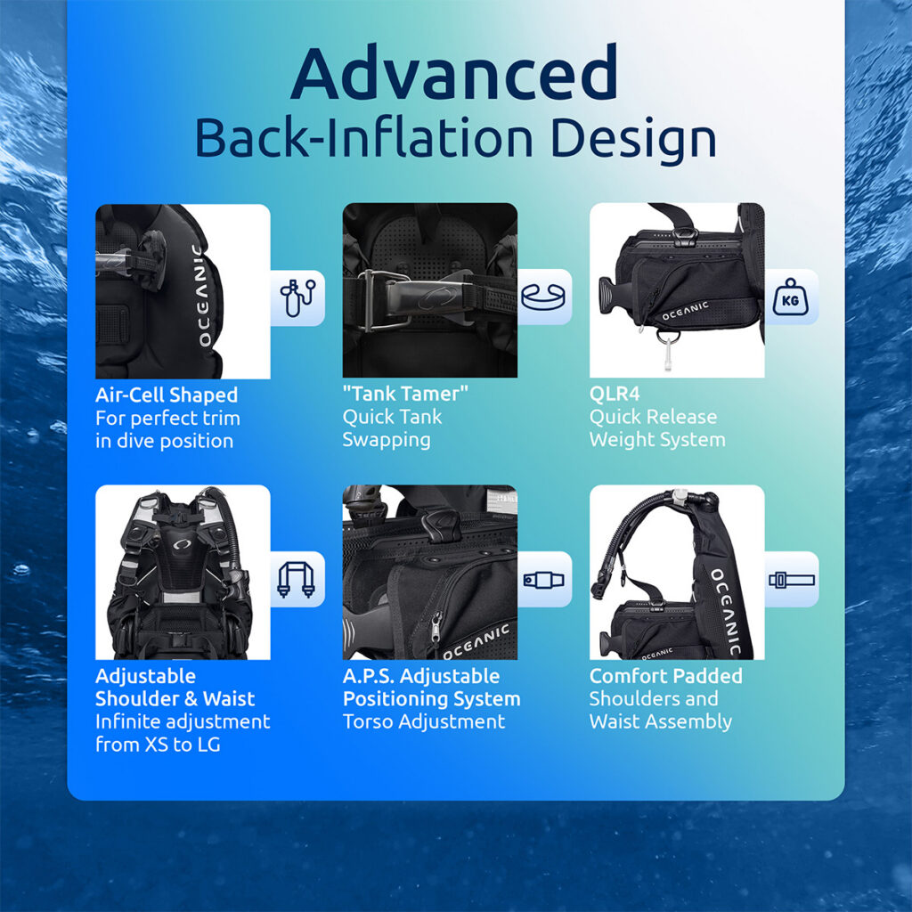 An infographic-style product feature graphic for an Oceanic dive tank bag, with six labeled feature callouts on a blue gradient background. Text includes 'Advanced Back-Inflation Design' and descriptions such as Air-Cell Shaped, Quick Tank Swapping, Quick Release Weight System, Adjustable Shoulder & Waist, A.