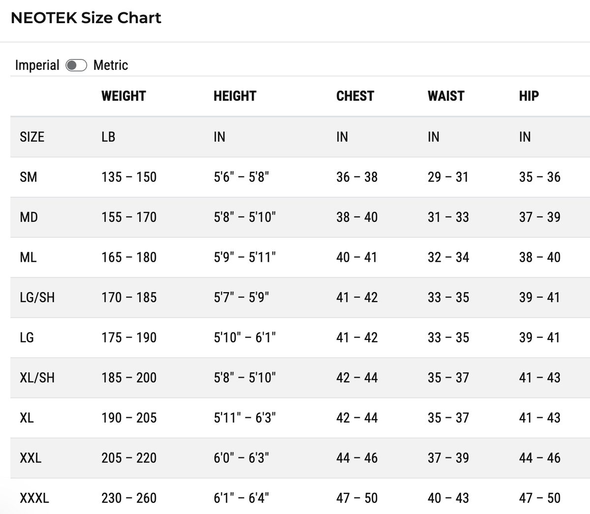 A sizing chart table for NEOTEK, showing Imperial and Metric measurements for sizes SM through XXXL with columns for weight, height, chest, waist, and hip.