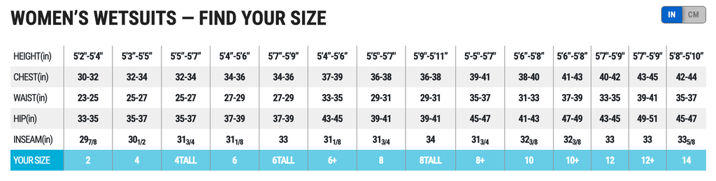 A size chart table for BARE 5/3mm Ultrawarmth Women's Hood  titled 'WOMEN'S WETSUITS – FIND YOUR SIZE' with height, weight, waist, and inseam measurements in centimeters and inches across size categories 1 through 14.