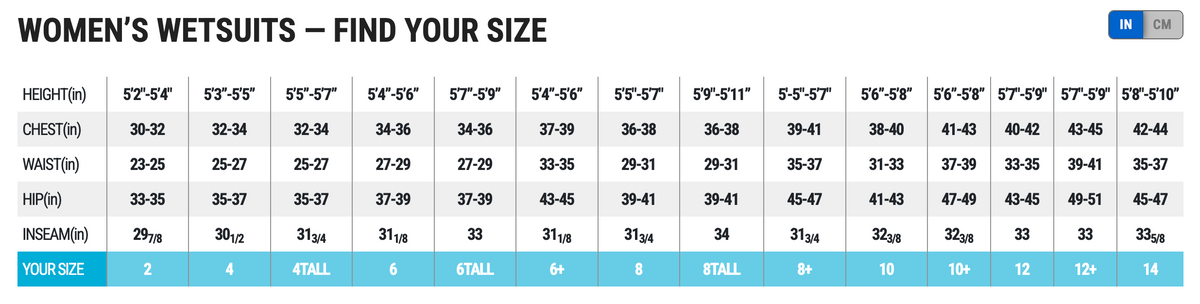 A size chart table for BARE 5/3mm Ultrawarmth Women's Hood  titled 'WOMEN'S WETSUITS – FIND YOUR SIZE' with height, weight, waist, and inseam measurements in centimeters and inches across size categories 1 through 14.