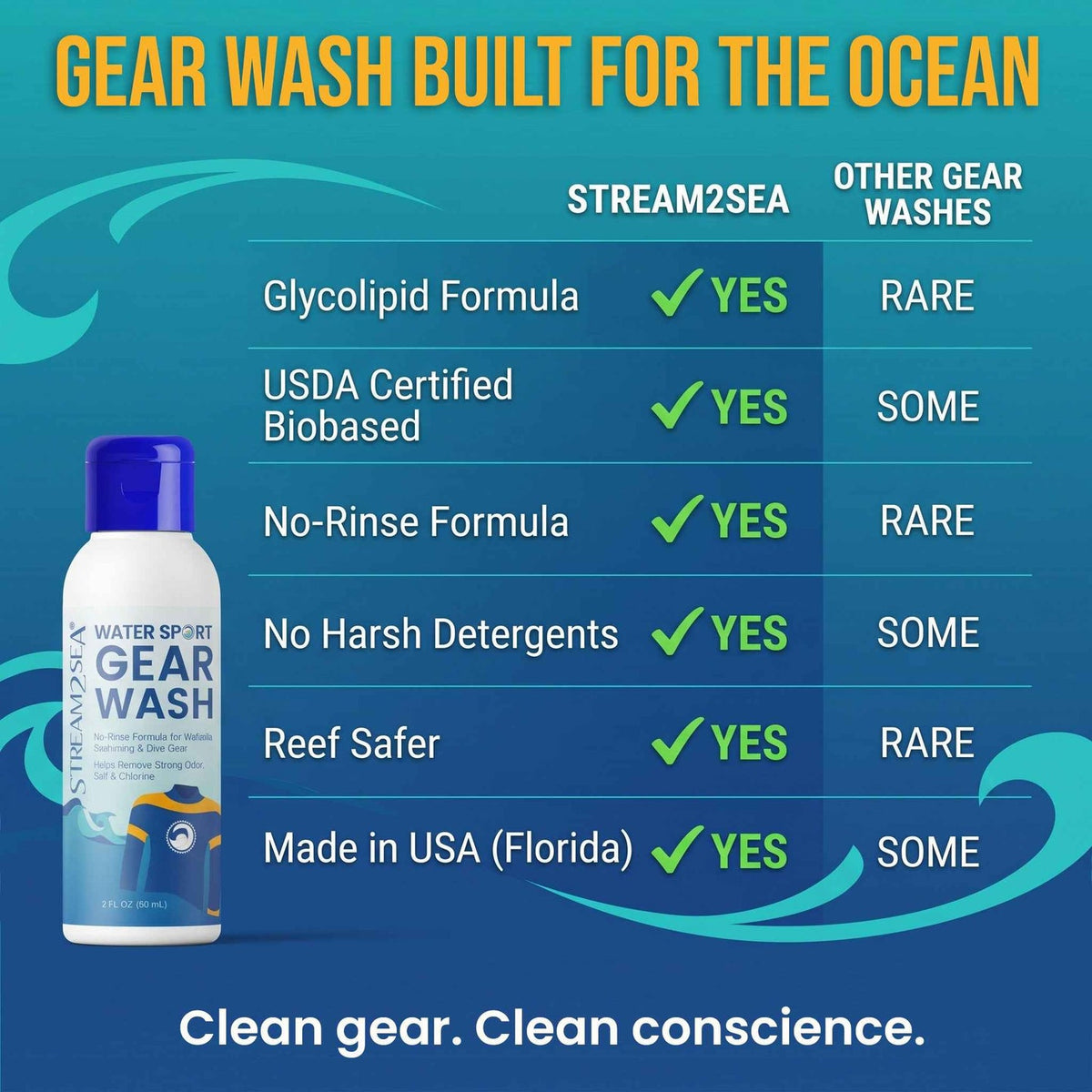 Stream2Sea Water Sport Gear Wash | Wetsuit & Dive Gear Cleaner